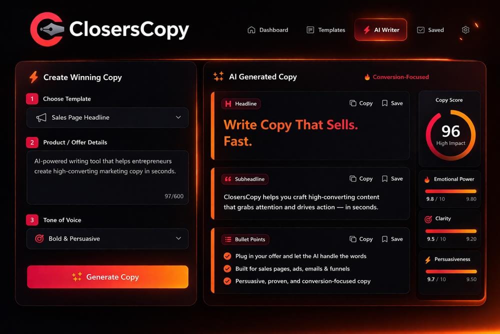 ClosersCopy dashboard showing AI-generated sales copy, headlines, bullet points and conversion metrics in a dark UI
